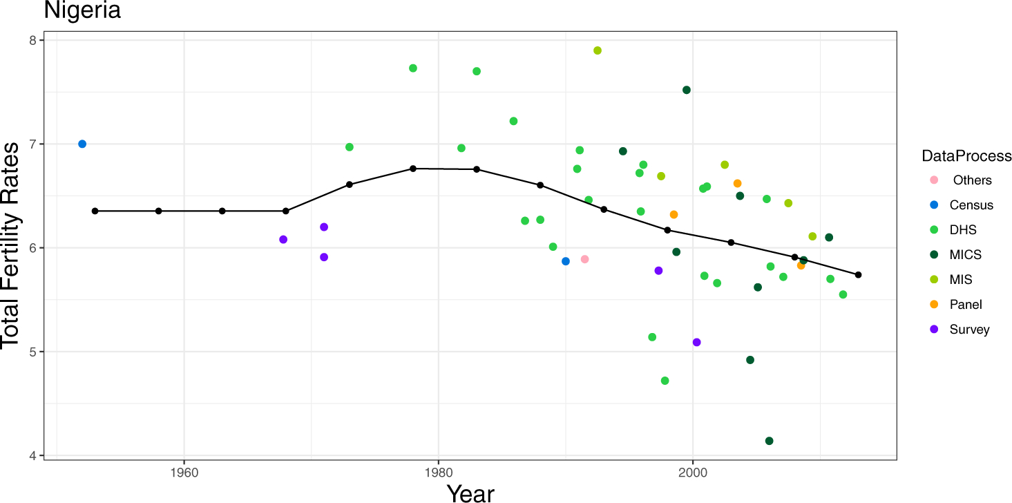 Fig 4.