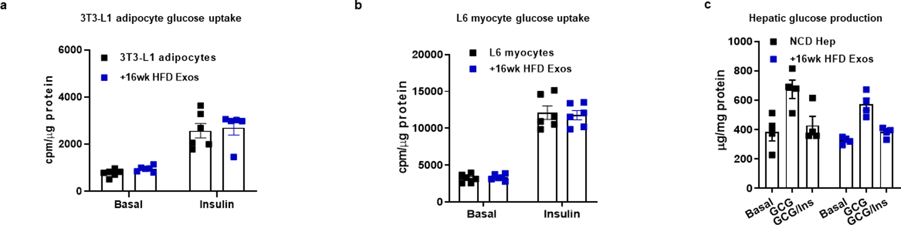 Extended Data Fig. 6