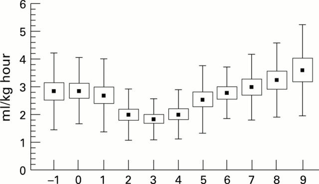 Figure 1  