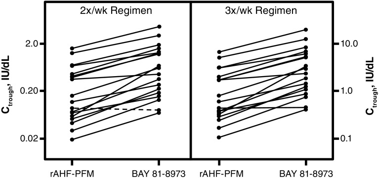 Fig. 4