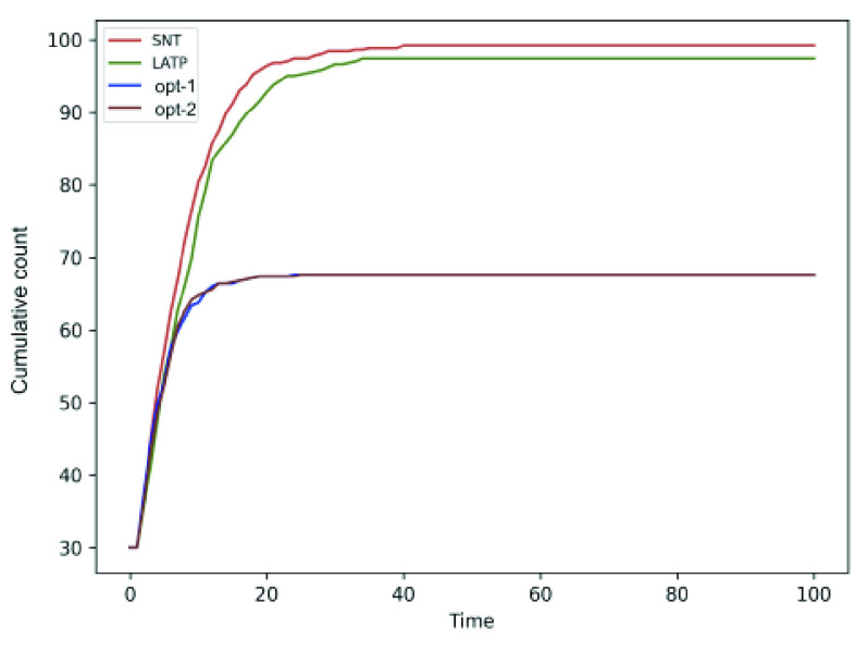 FIGURE 14.