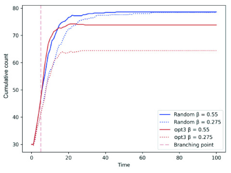 FIGURE 9.