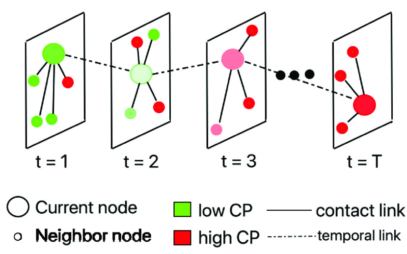 FIGURE 3.