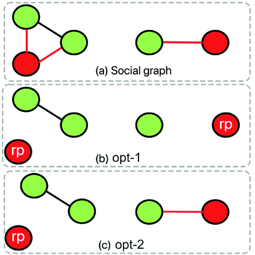 FIGURE 16.