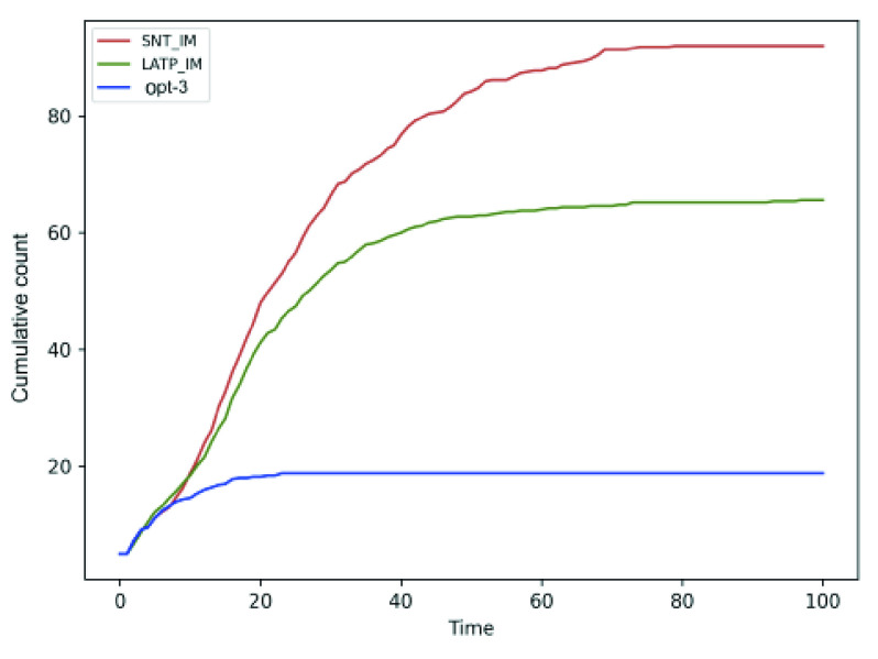 FIGURE 15.