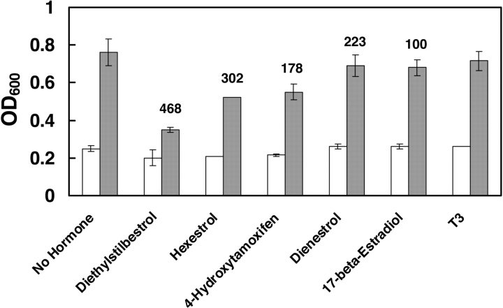 Figure 5.