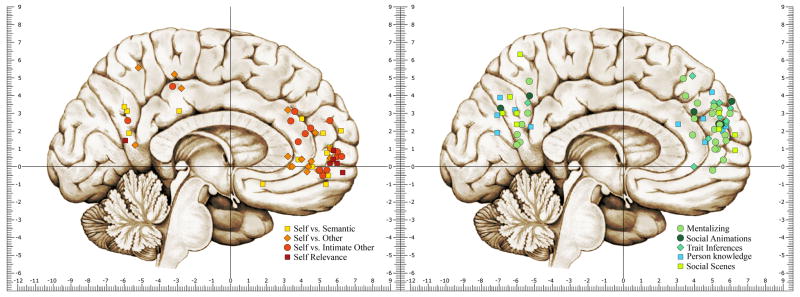 Figure. 1