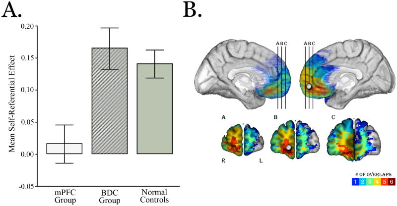 Figure. 3