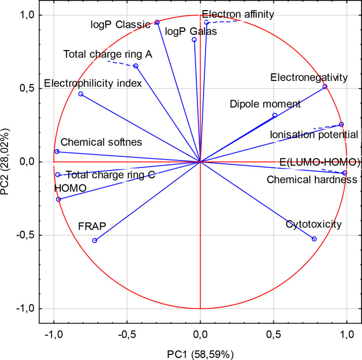 Fig 6