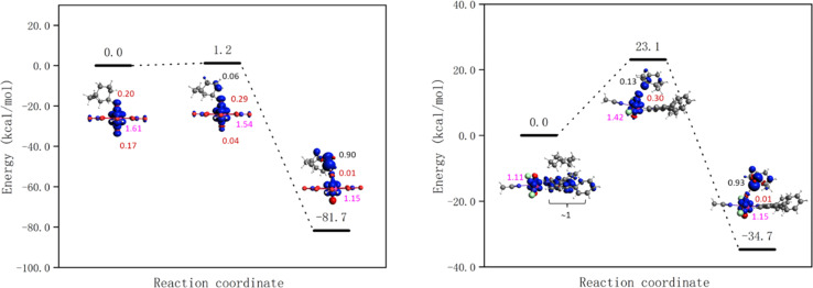 Fig. 9