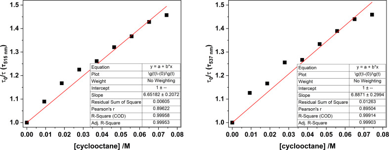 Fig. 14