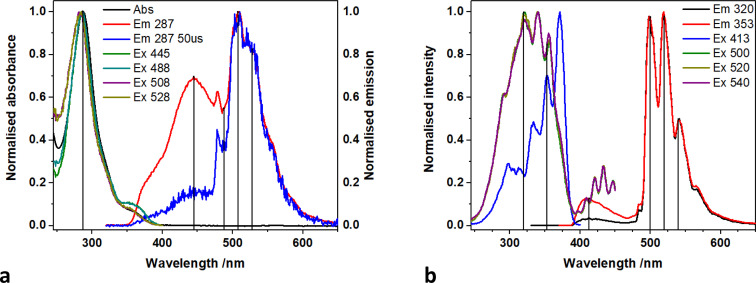 Fig. 3