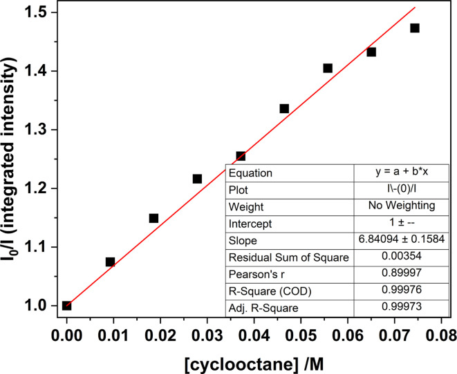 Fig. 13