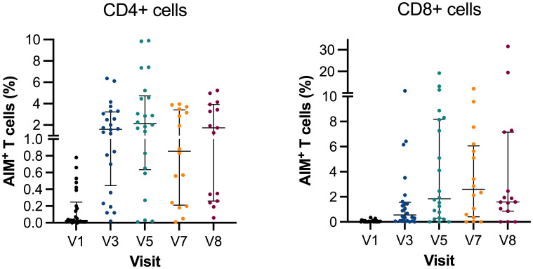 Figure 3