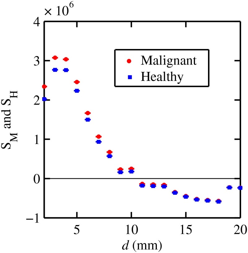 Fig. 8