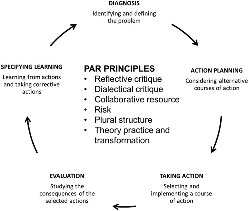 Figure 1.