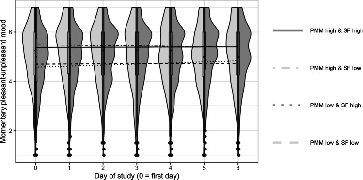 Fig. 3 