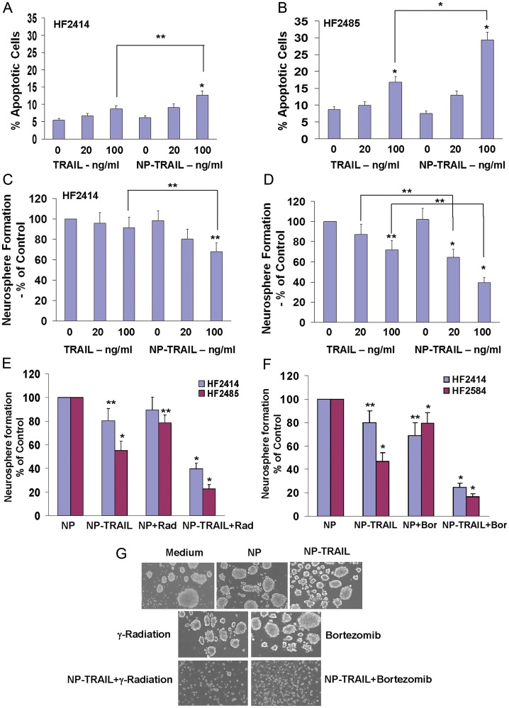 Fig. 2.