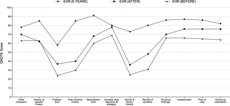 Figure 1: