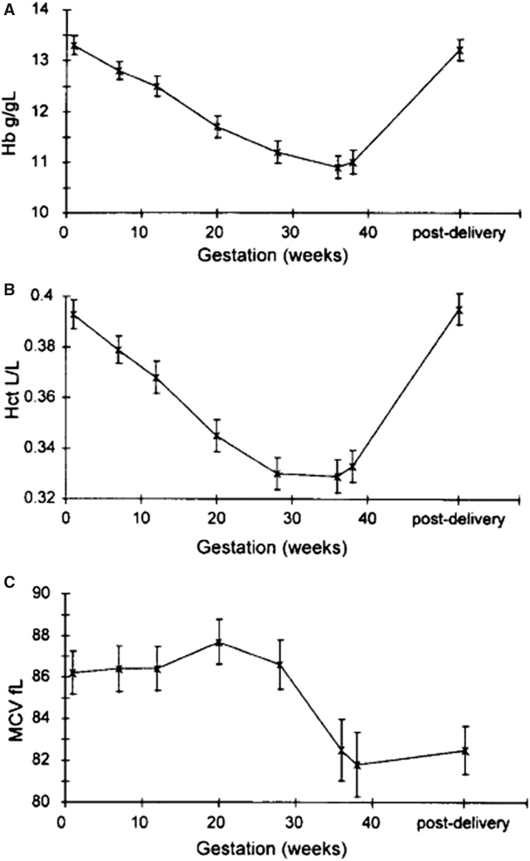 FIGURE 3