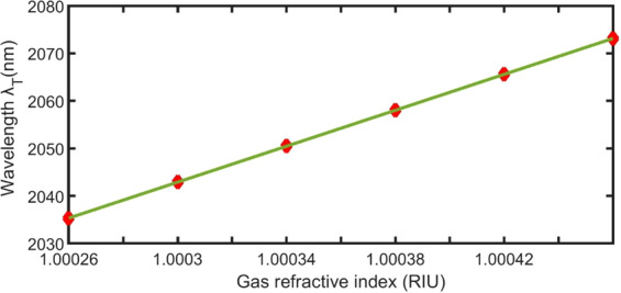 Figure 11