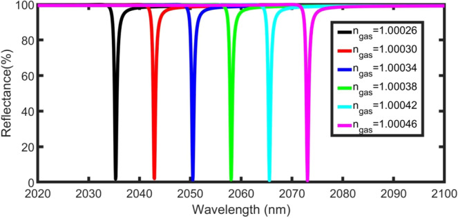 Figure 10