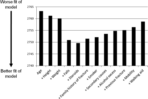 Figure 1.