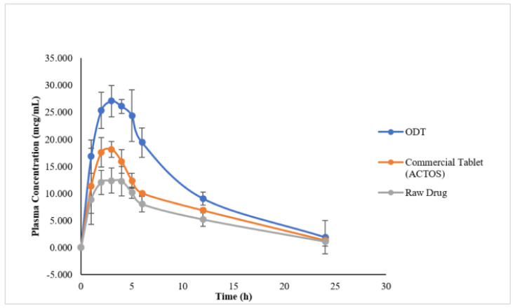 Figure 10