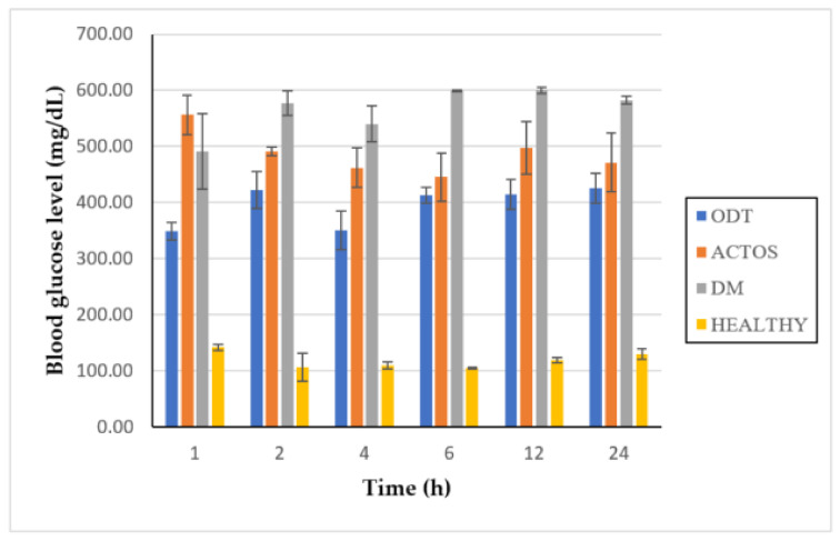 Figure 11