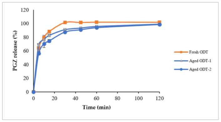 Figure 12