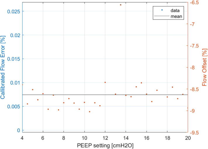 Fig. 16