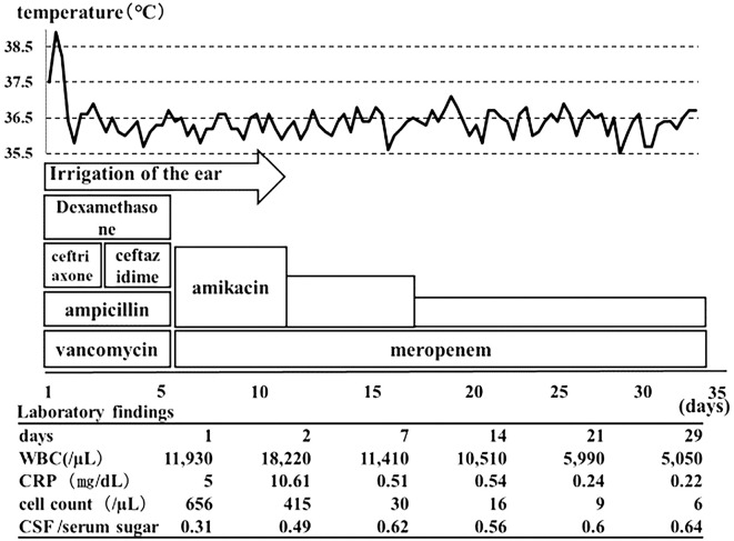 Figure 2.