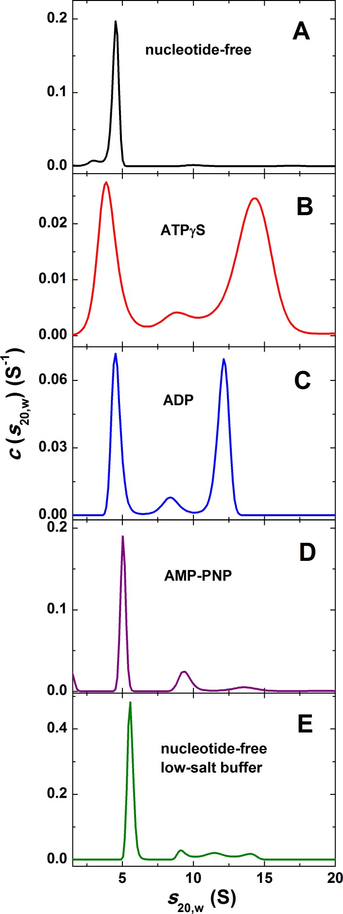 Fig 3