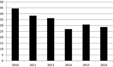 Fig. 2