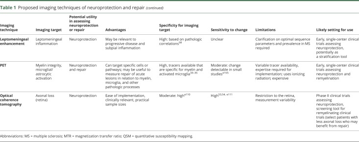 graphic file with name NEUROLOGY2018904763TT1B.jpg