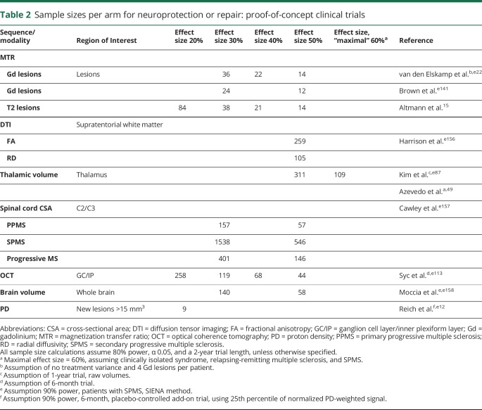 graphic file with name NEUROLOGY2018904763TT2.jpg