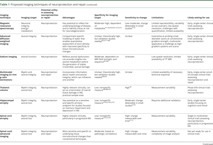 graphic file with name NEUROLOGY2018904763TT1A.jpg