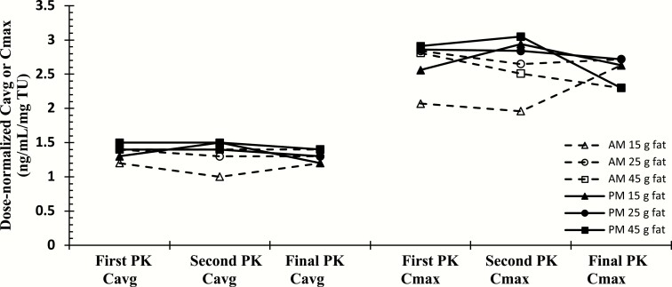 Figure 5.