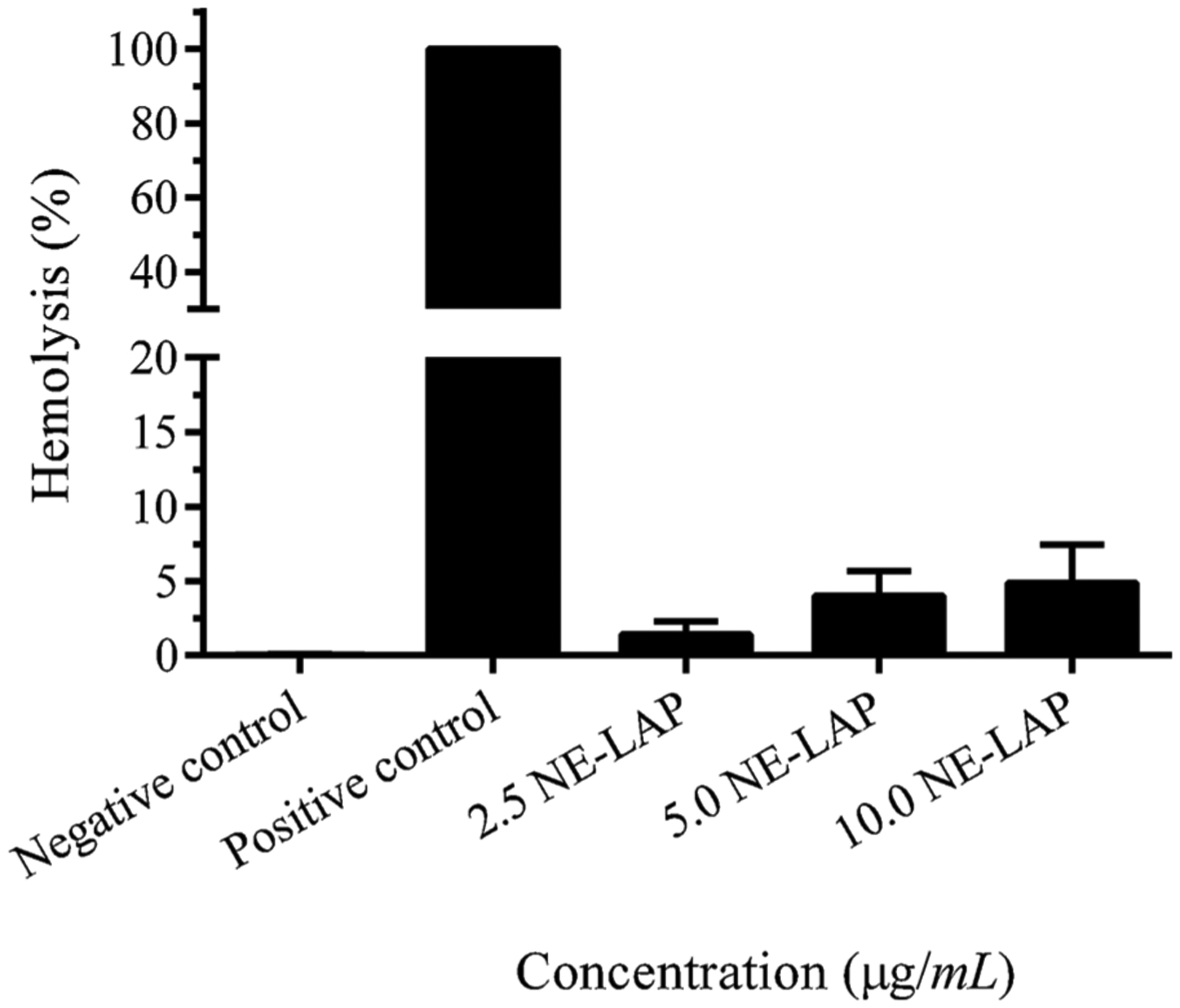 Fig. 8.