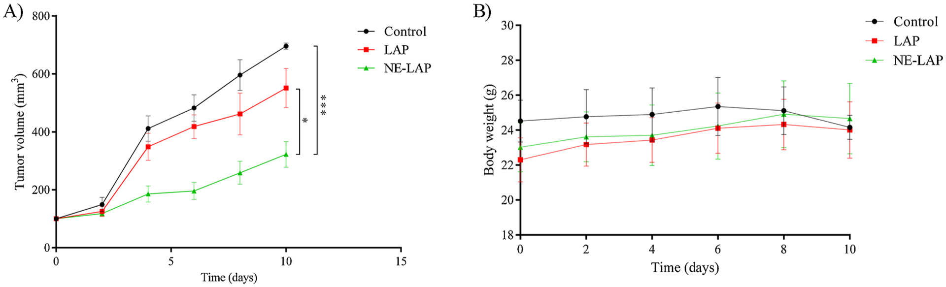 Fig. 9.