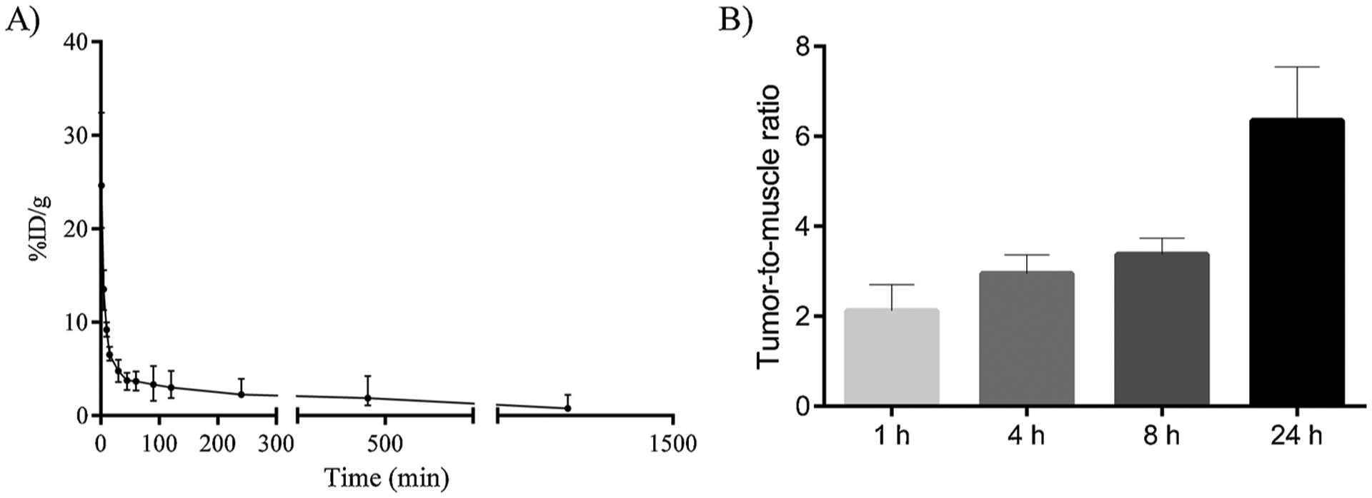 Fig. 7.