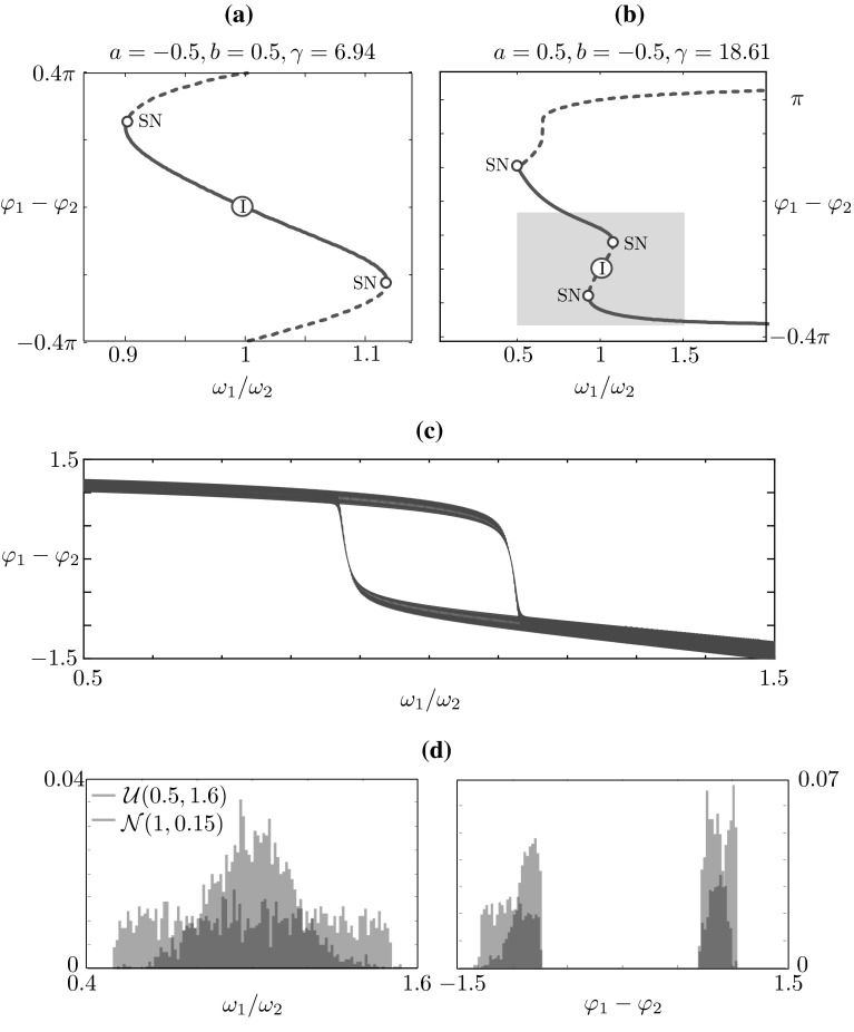 Fig. 12