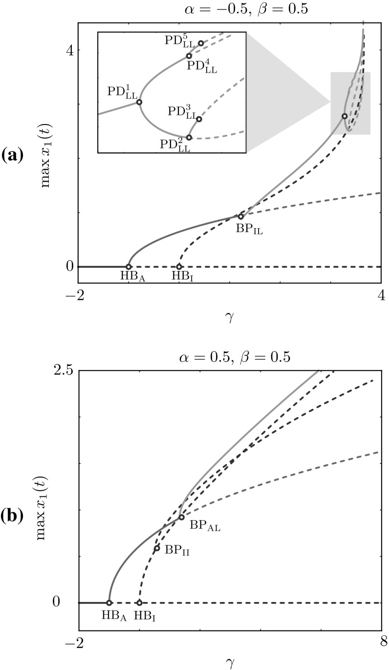 Fig. 9