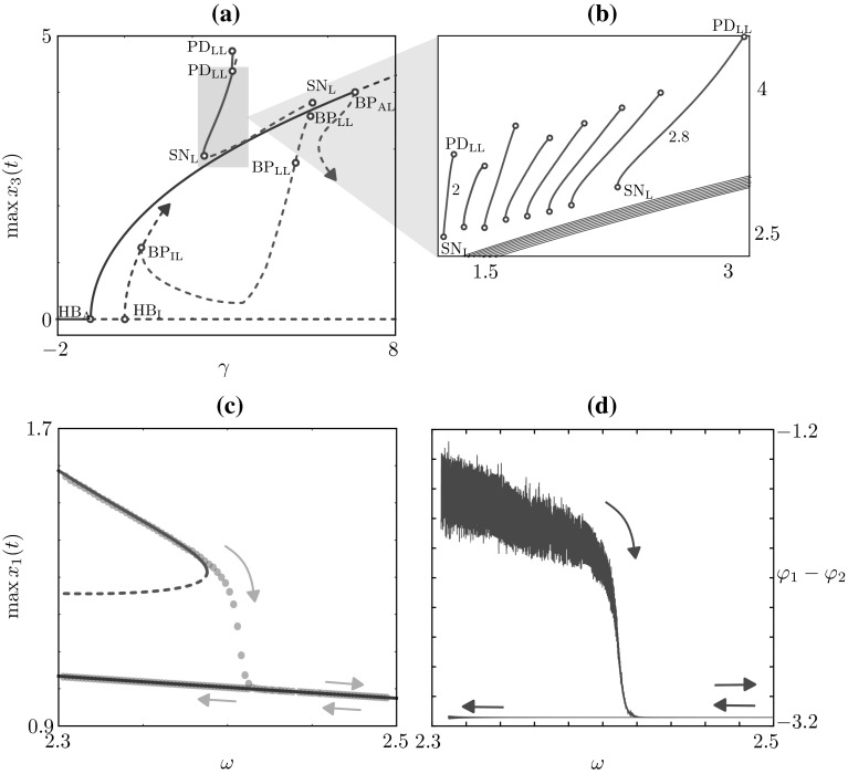 Fig. 11