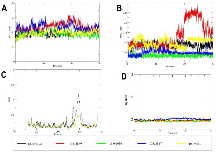 Figure 5