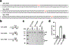 Extended Data Fig. 10