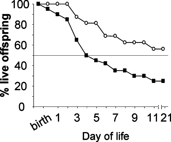 FIG. 7.