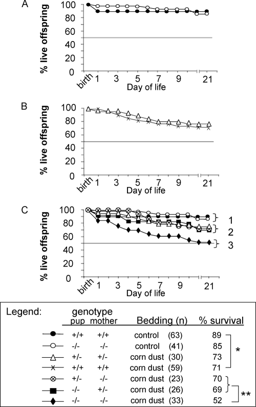 FIG. 6.