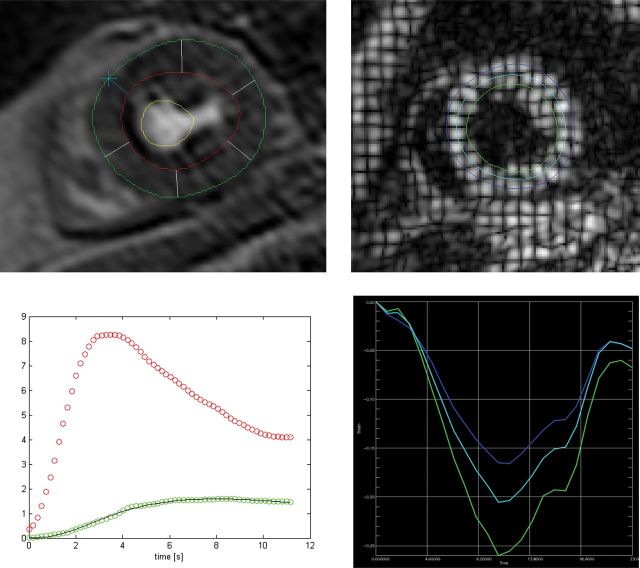 Figure 1: