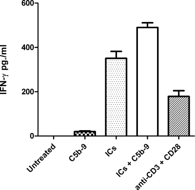 FIGURE 10.